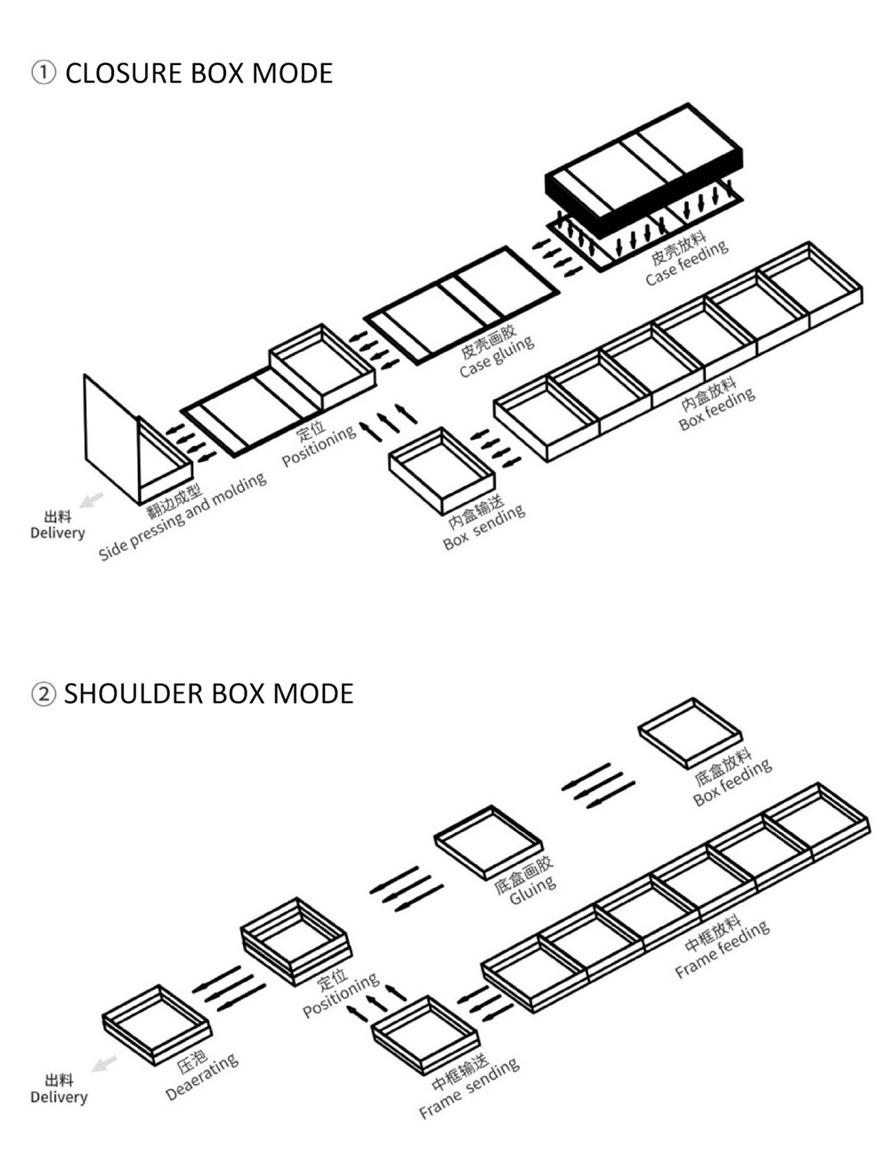 900N working flow.jpg